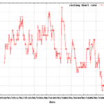FitbitAPI long range restingHeartRate plot as health index .