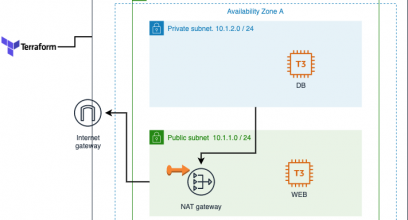 aws postgresql dump ec2 aws postgresql dump ec2