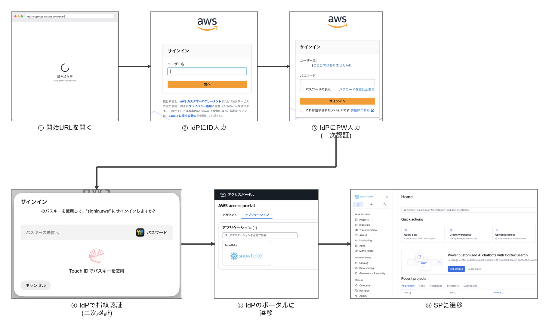 Saml idp initiated screenshots flow