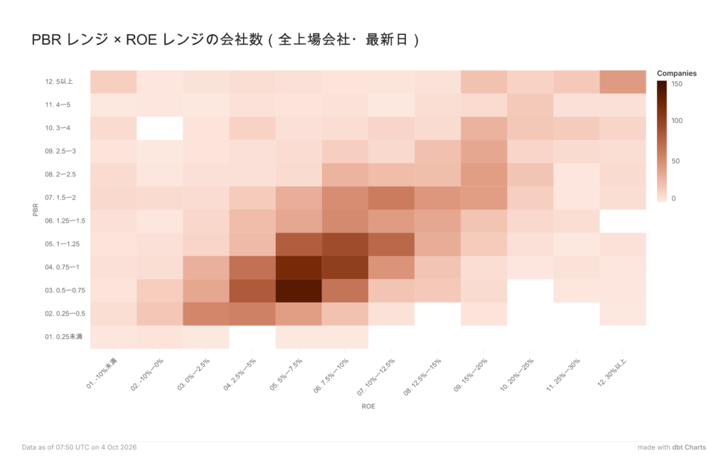 Real pbr roe heatmap